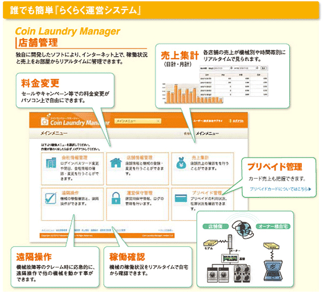 無人経営のためのサポートシステム コインランドリー経営・開業の(株)ヤブサメ